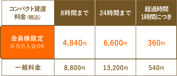 コンパクト貸渡料金（税込）