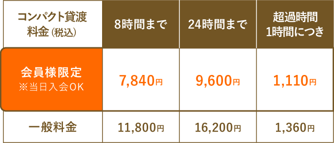 コンパクト貸渡料金（税込）